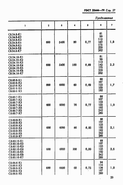 Страница 30 ГОСТ 23444-79