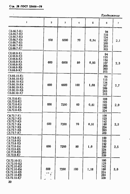 Страница 31 ГОСТ 23444-79