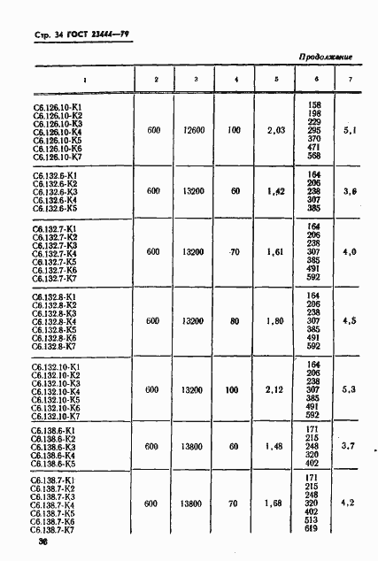Страница 37 ГОСТ 23444-79