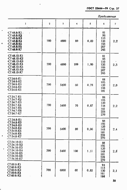 Страница 40 ГОСТ 23444-79