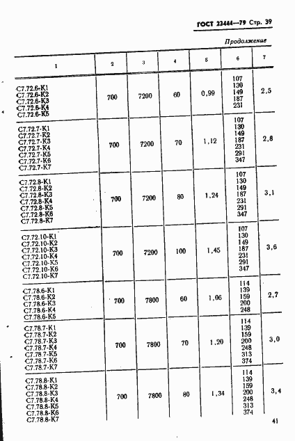 Страница 42 ГОСТ 23444-79