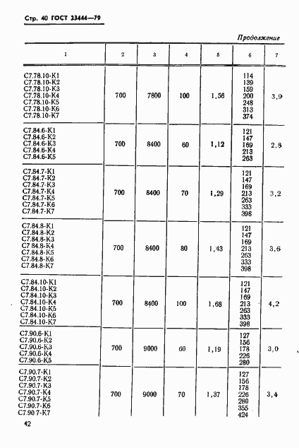 Страница 43 ГОСТ 23444-79
