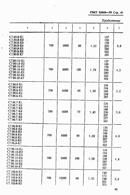 Страница 44 ГОСТ 23444-79