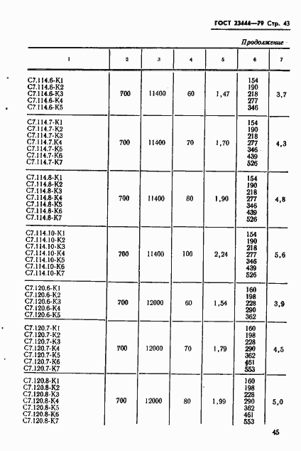 Страница 46 ГОСТ 23444-79
