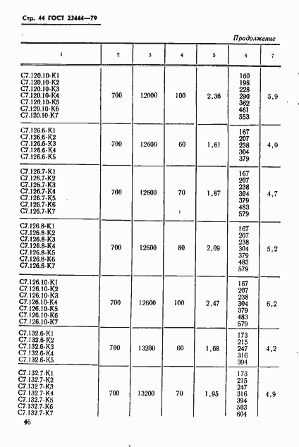Страница 47 ГОСТ 23444-79