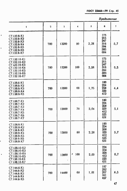 Страница 48 ГОСТ 23444-79