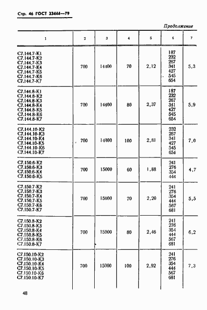 Страница 49 ГОСТ 23444-79