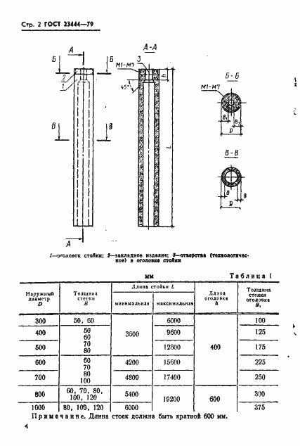 Страница 5 ГОСТ 23444-79