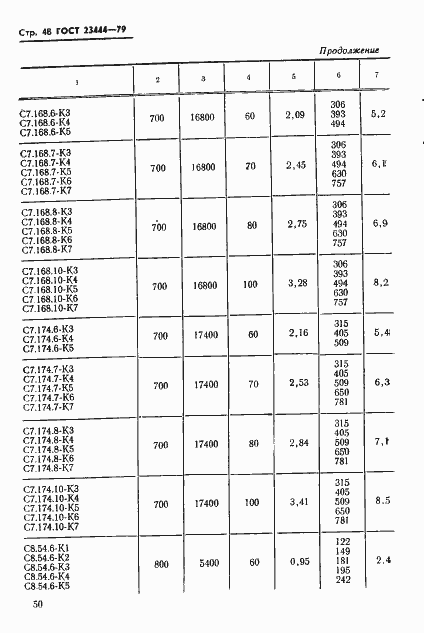 Страница 51 ГОСТ 23444-79