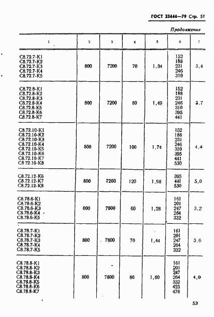 Страница 54 ГОСТ 23444-79
