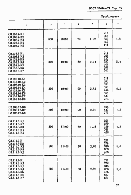 Страница 58 ГОСТ 23444-79