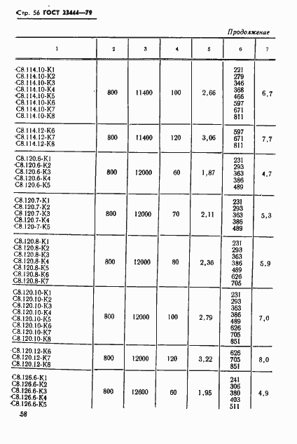 Страница 59 ГОСТ 23444-79