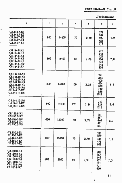 Страница 62 ГОСТ 23444-79