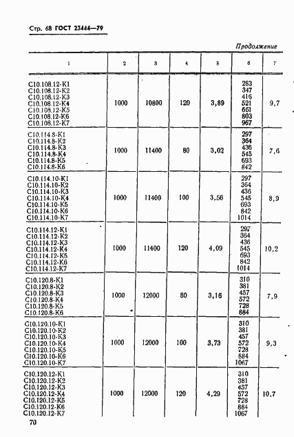Страница 71 ГОСТ 23444-79