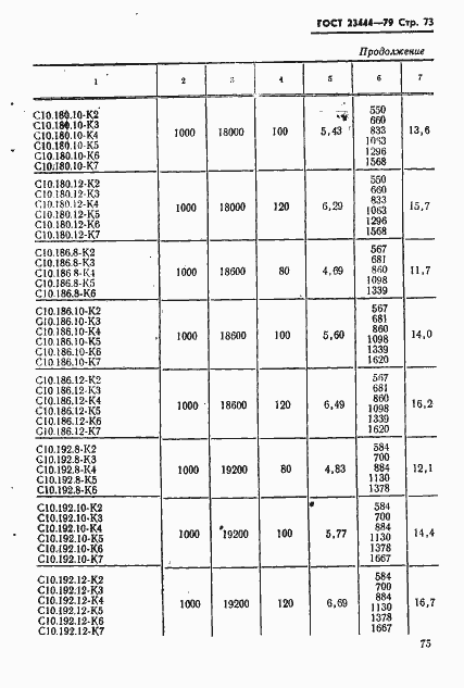 Страница 76 ГОСТ 23444-79