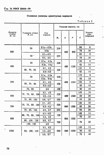 Страница 79 ГОСТ 23444-79