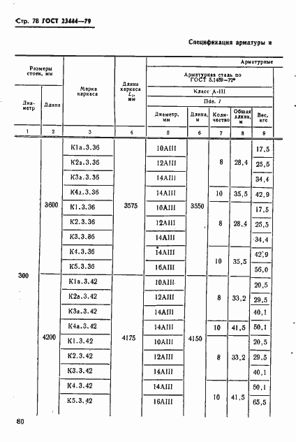 Страница 81 ГОСТ 23444-79