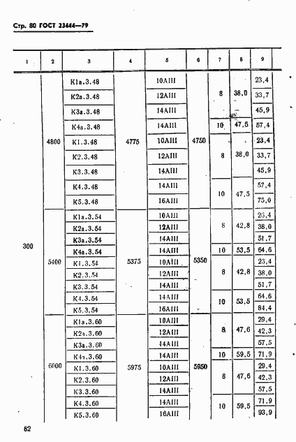 Страница 83 ГОСТ 23444-79