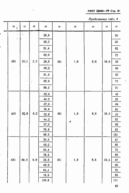 Страница 84 ГОСТ 23444-79