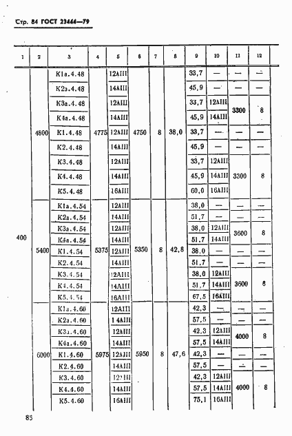 Страница 87 ГОСТ 23444-79