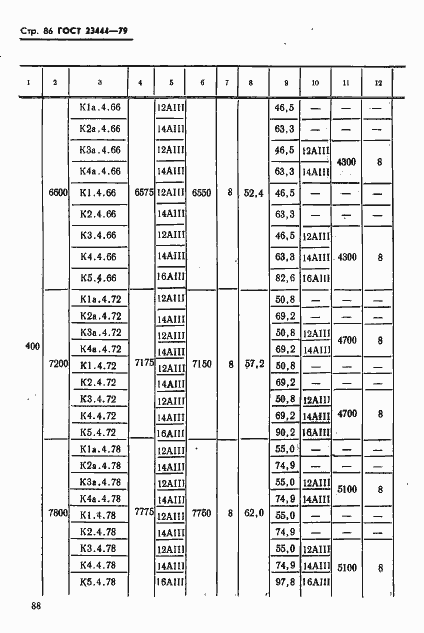 Страница 89 ГОСТ 23444-79