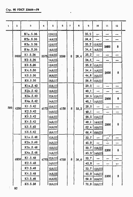 Страница 93 ГОСТ 23444-79