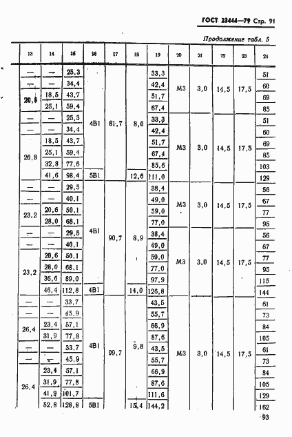 Страница 94 ГОСТ 23444-79