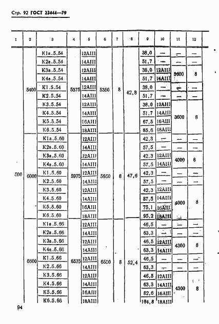 Страница 95 ГОСТ 23444-79