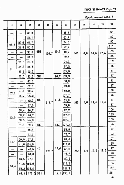 Страница 96 ГОСТ 23444-79