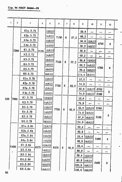 Страница 97 ГОСТ 23444-79