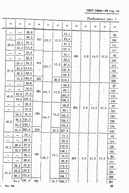Страница 98 ГОСТ 23444-79