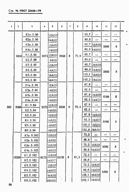 Страница 99 ГОСТ 23444-79