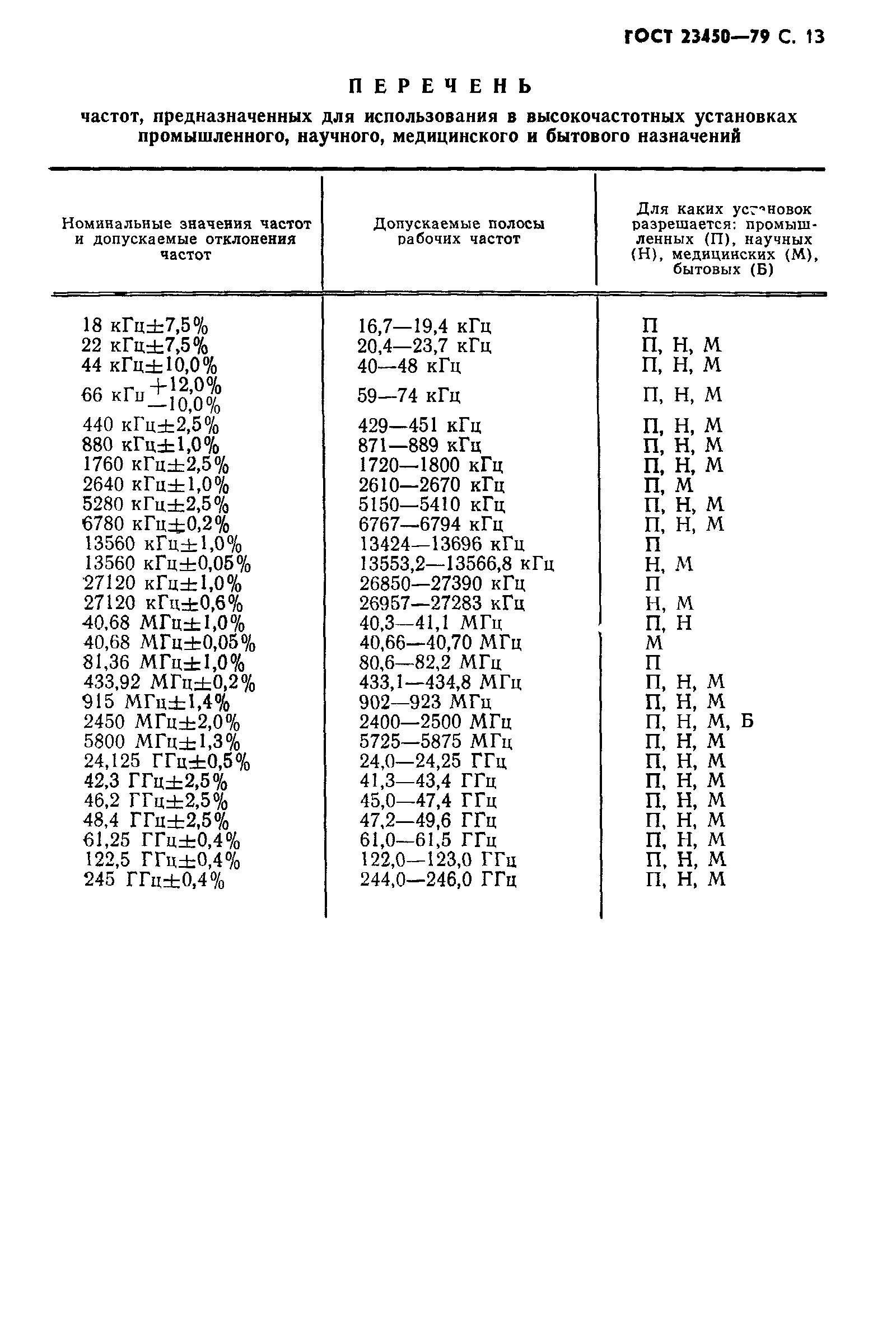 Страница 14 ГОСТ 23450-79