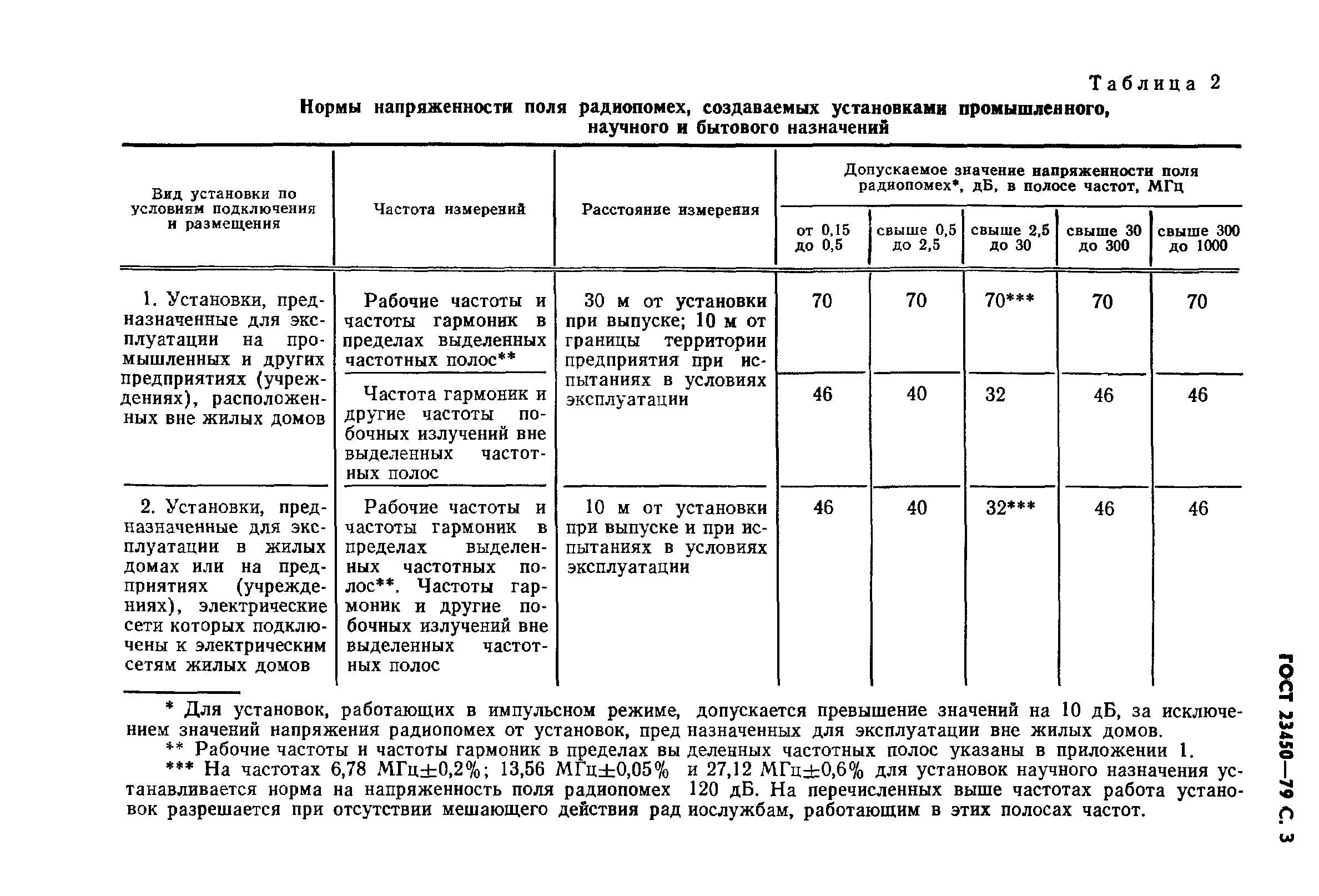 Страница 4 ГОСТ 23450-79