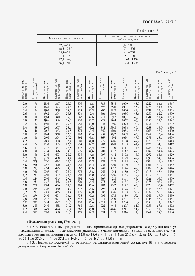 Страница 4 ГОСТ 23453-90