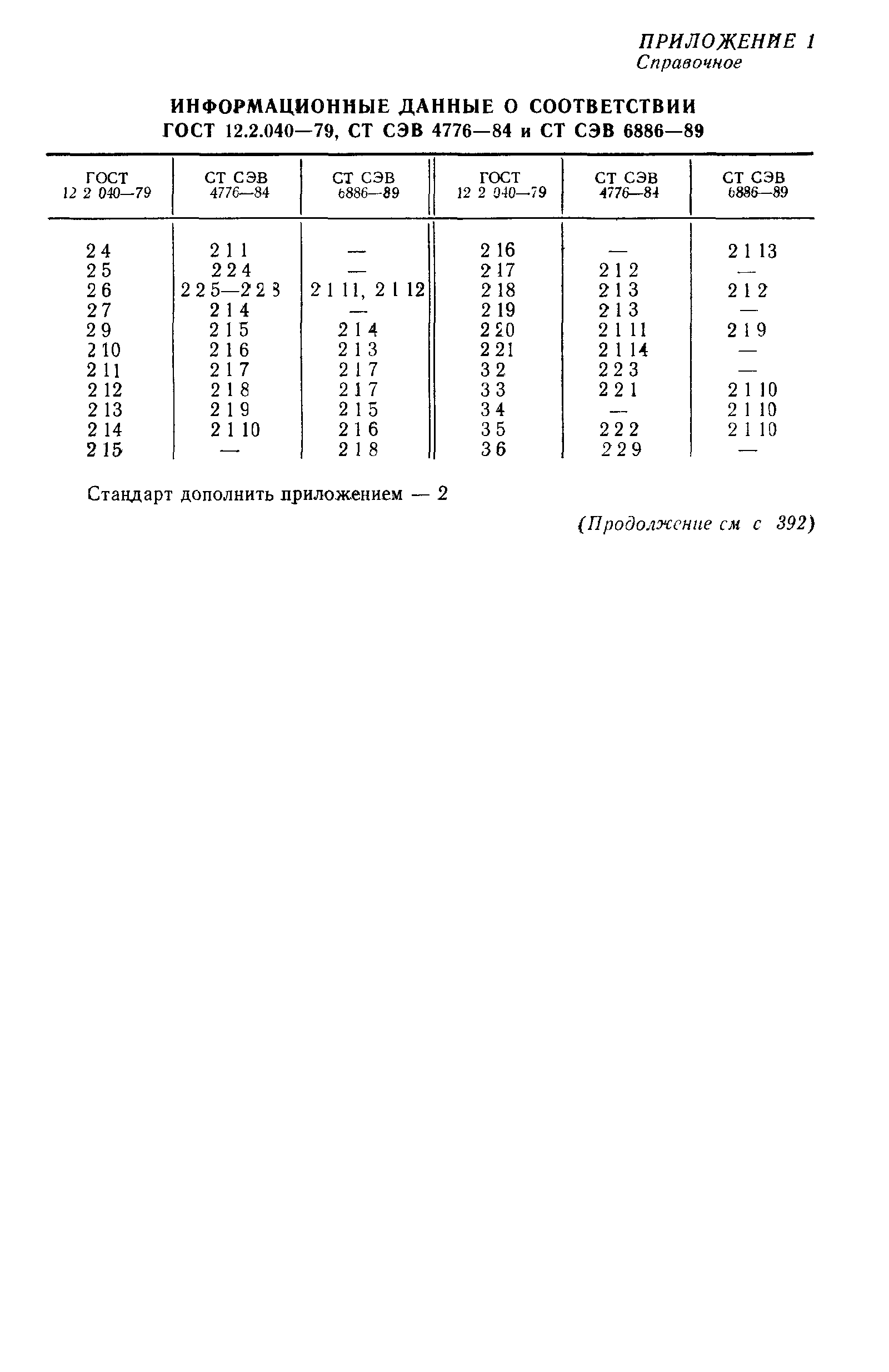 Страница 15 ГОСТ 12.2.040-79