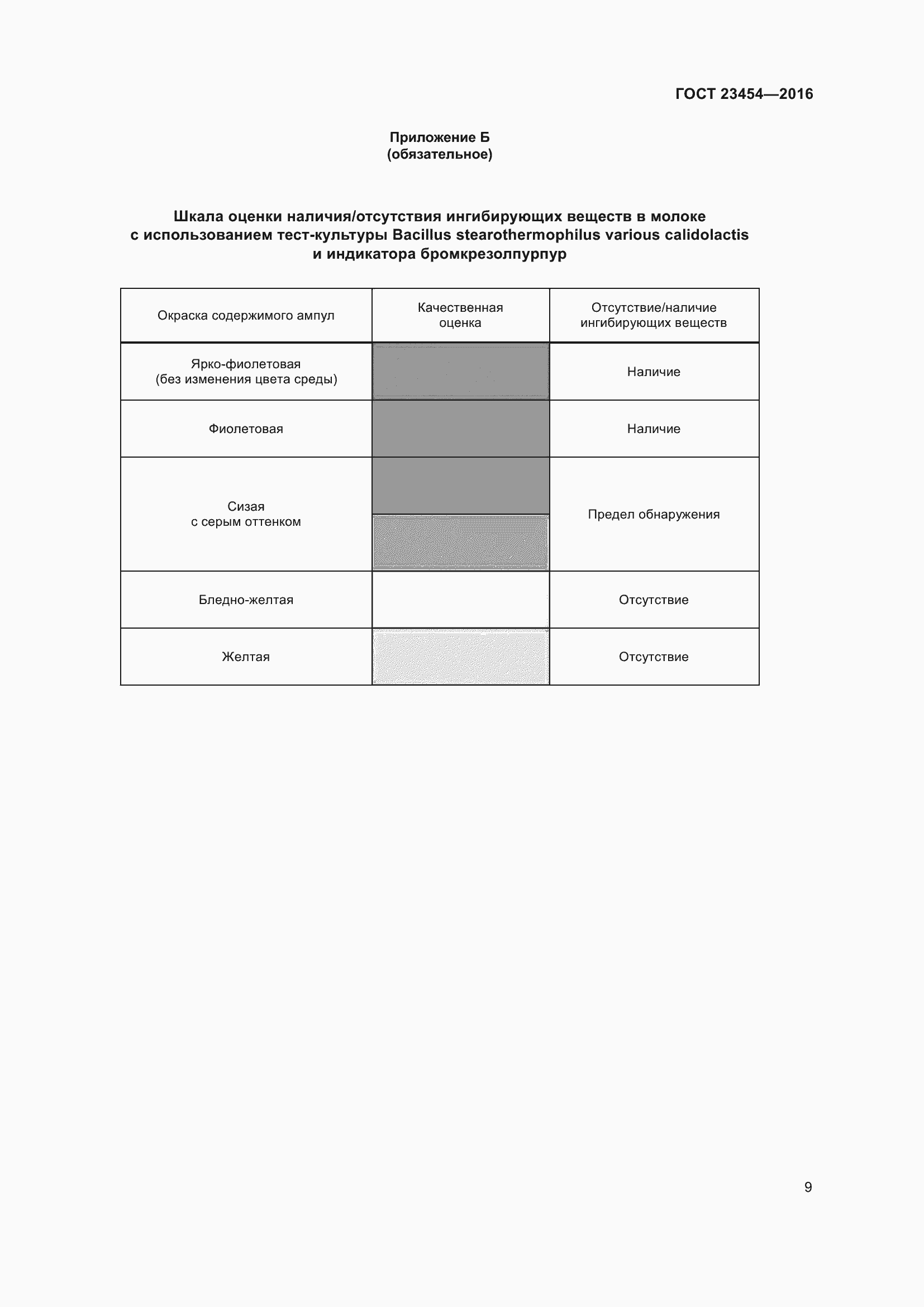 Страница 15 ГОСТ 23454-2016