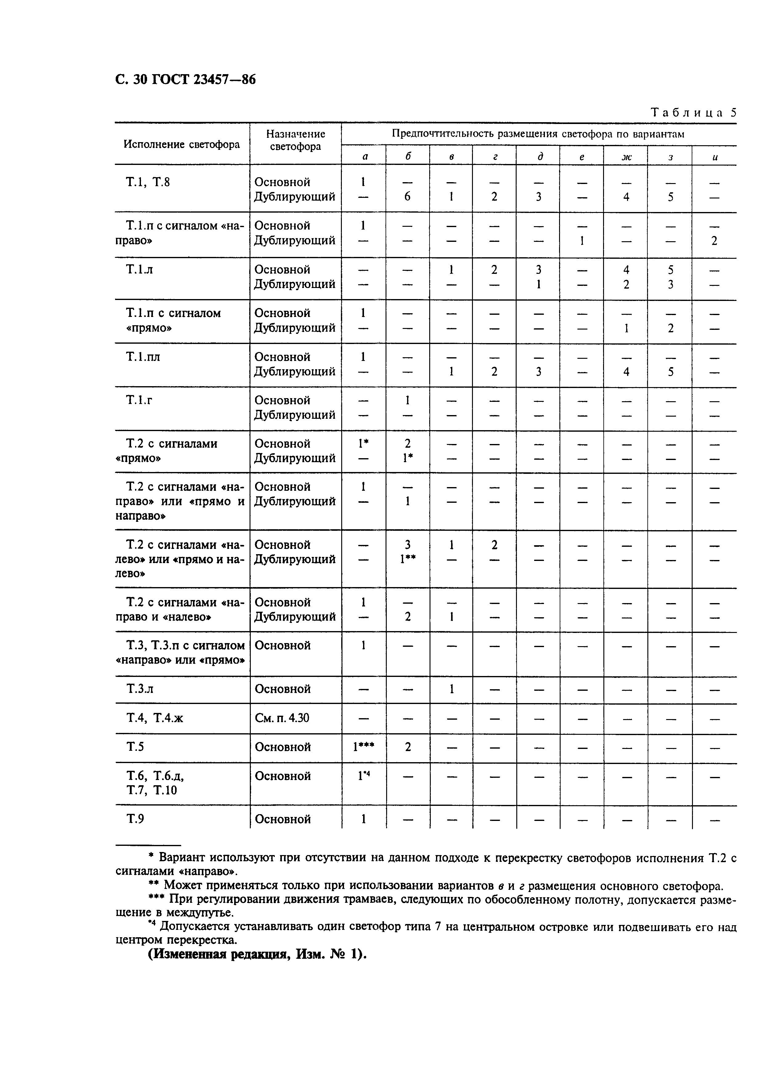 Страница 32 ГОСТ 23457-86