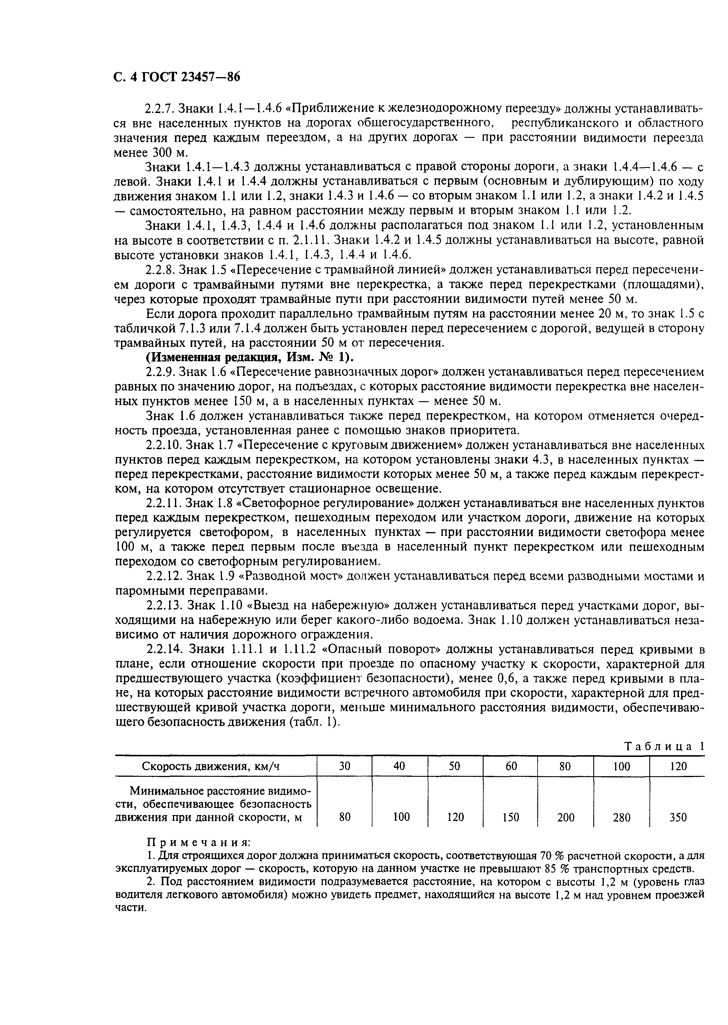 Страница 6 ГОСТ 23457-86