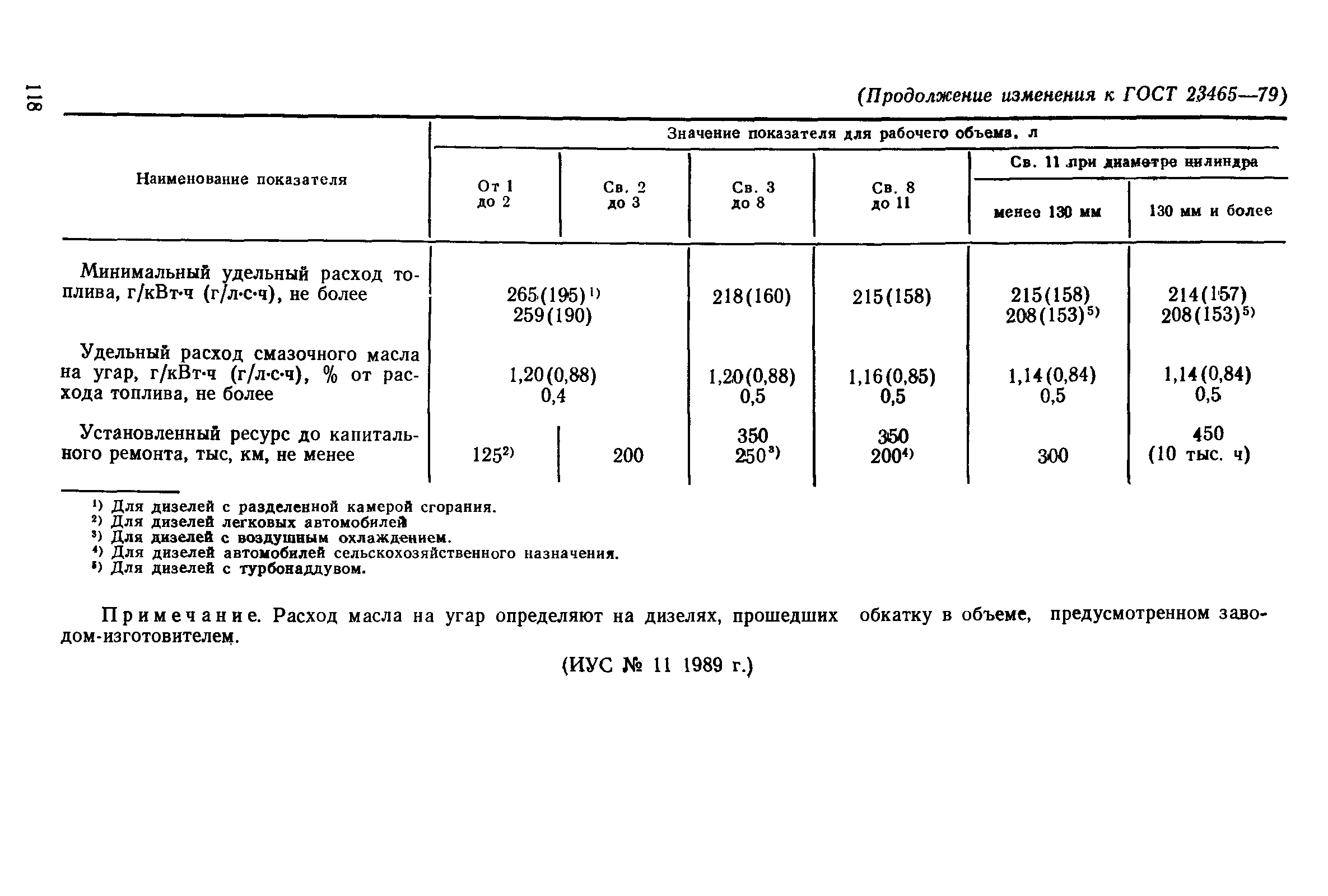 Страница 12 ГОСТ 23465-79