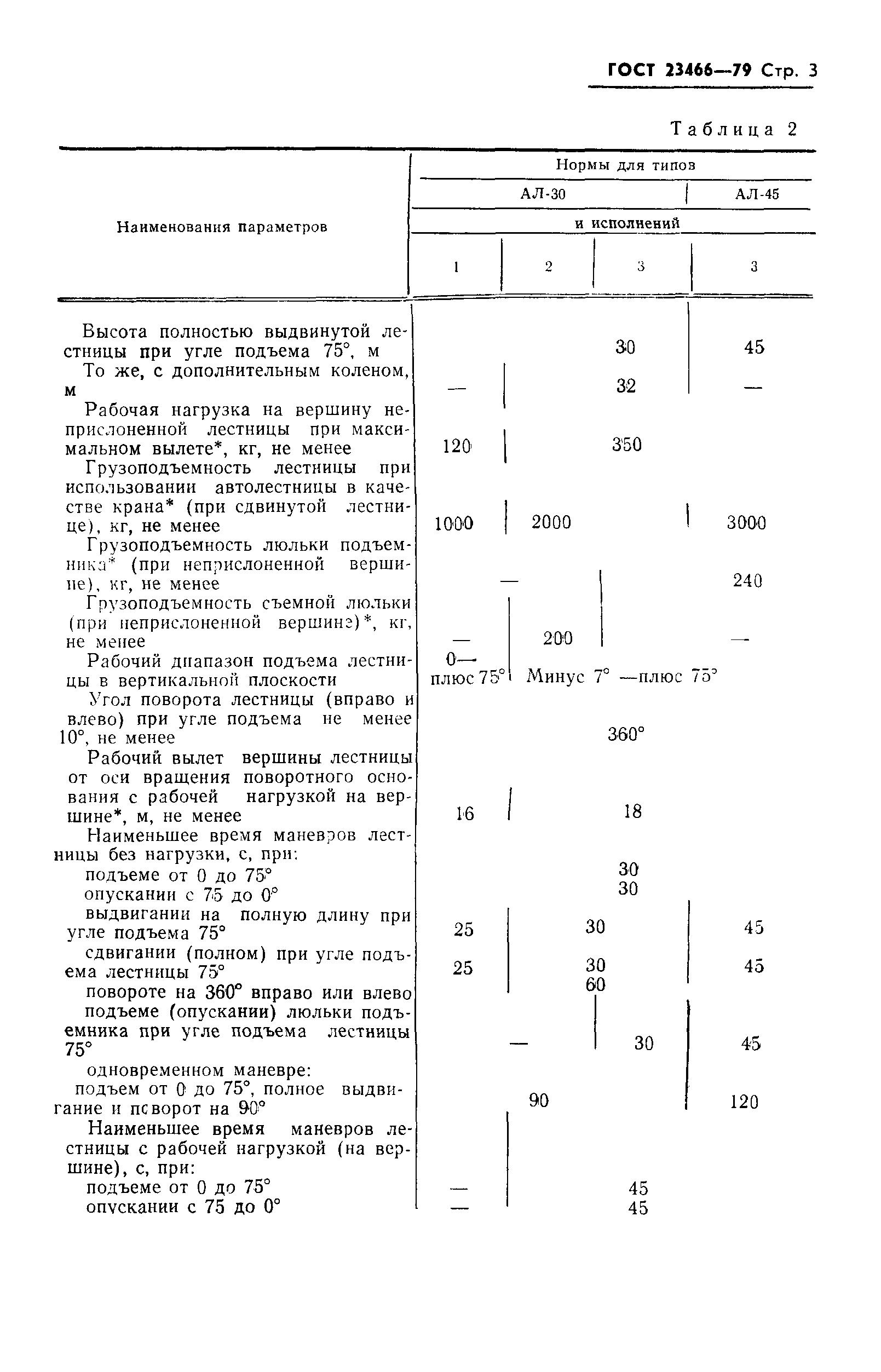Страница 4 ГОСТ 23466-79