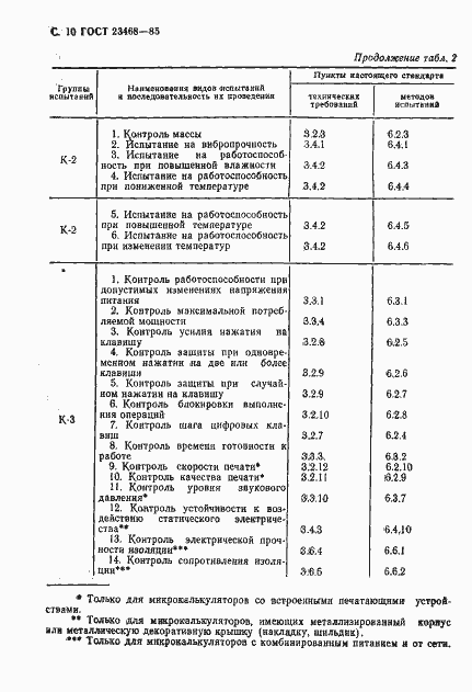 Страница 13 ГОСТ 23468-85