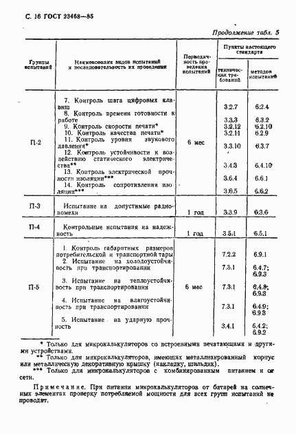 Страница 19 ГОСТ 23468-85