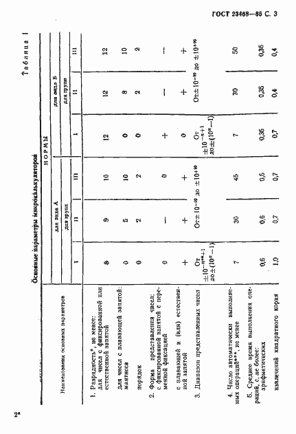 Страница 6 ГОСТ 23468-85