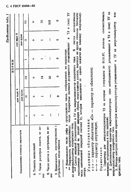 Страница 7 ГОСТ 23468-85