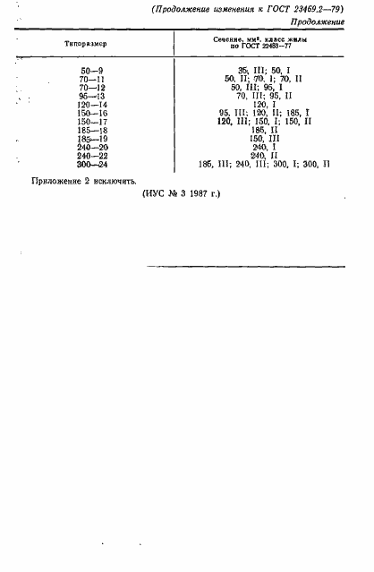 Страница 8 ГОСТ 23469.2-79