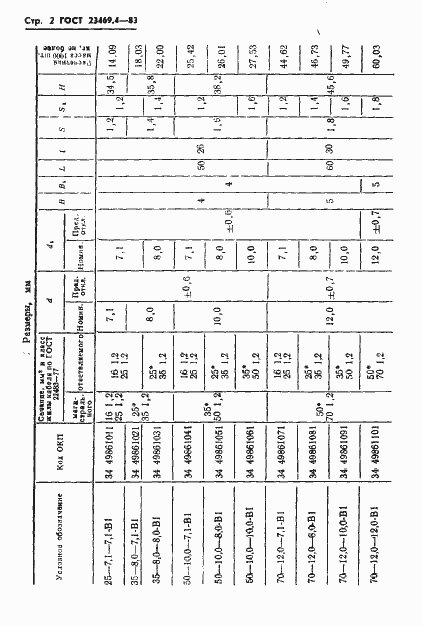 Страница 4 ГОСТ 23469.4-83