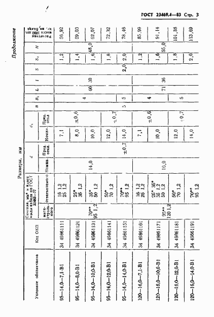 Страница 5 ГОСТ 23469.4-83