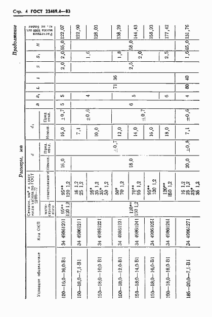 Страница 6 ГОСТ 23469.4-83