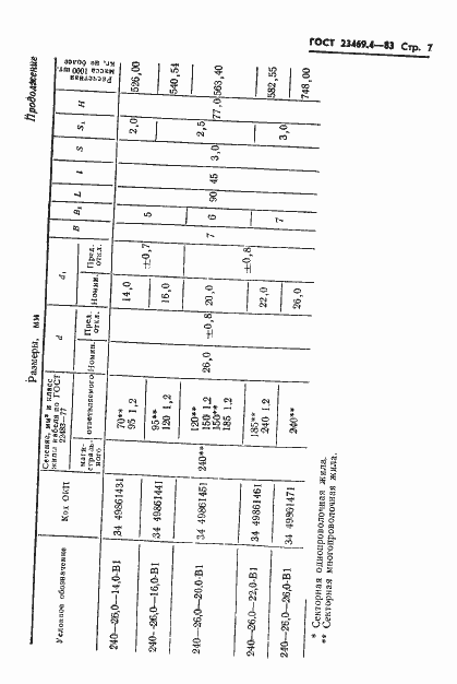 Страница 9 ГОСТ 23469.4-83